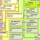 Image for article titled Horror genres and sub-genres, arranged in convenient flow chart form